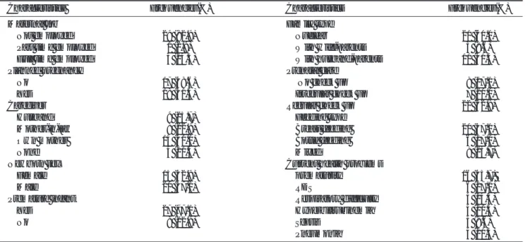 Table 1. Demographic and Medical Characteristics of the Subjects (N = 35)