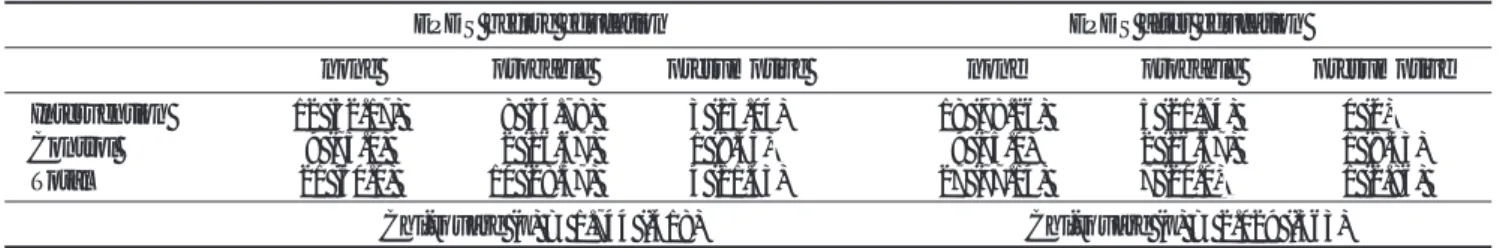 Table 5. The Level of Family Function between the Intervention and the Control Group before and after the Education (N = 35) family function before education family function after education 
