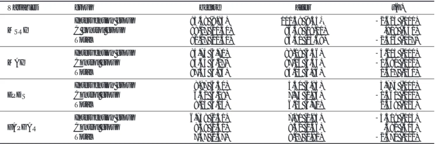 Table 3 presents the homogeneity of the baseline data in the scores of the variables of research interest before the discharge education was performed between two groups