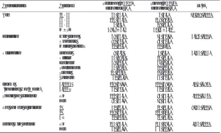 Table 1. Homogeneity Test of Demographic Characteristics (N=361) 