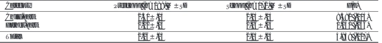 Table 4. Difference of Paternal Rearing Stress