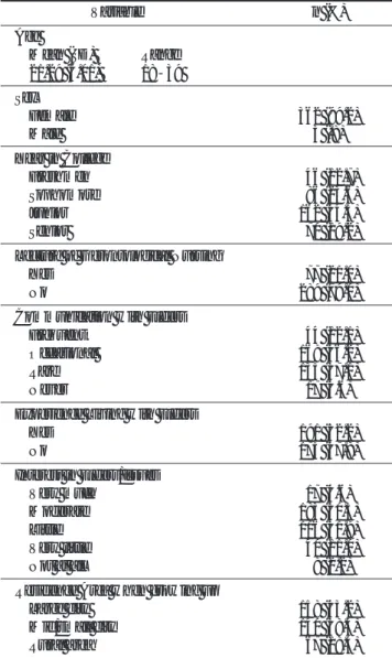 Table 1. Characteristics of Participants (N=366)