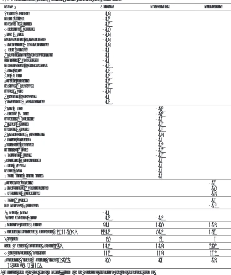 Table 2. Exploratory Factor Analysis: Factor Loadings and Reliabilities
