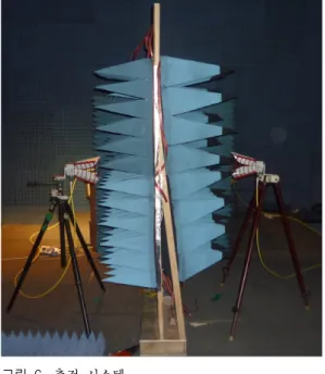 그림  7.  투과 특성 측정 결과 Fig.  7.   Measured  transmittance.