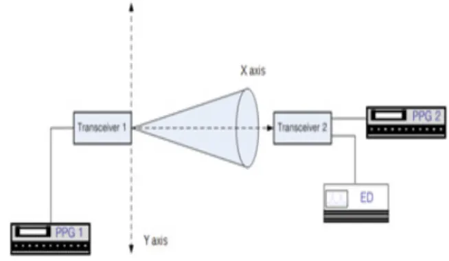 Fig.  5.  The  BER  performance  of  a  transceiver  (a)  without  a  shield  (b)  with  a  shield  in  the  presence  of  cross  coupling  light
