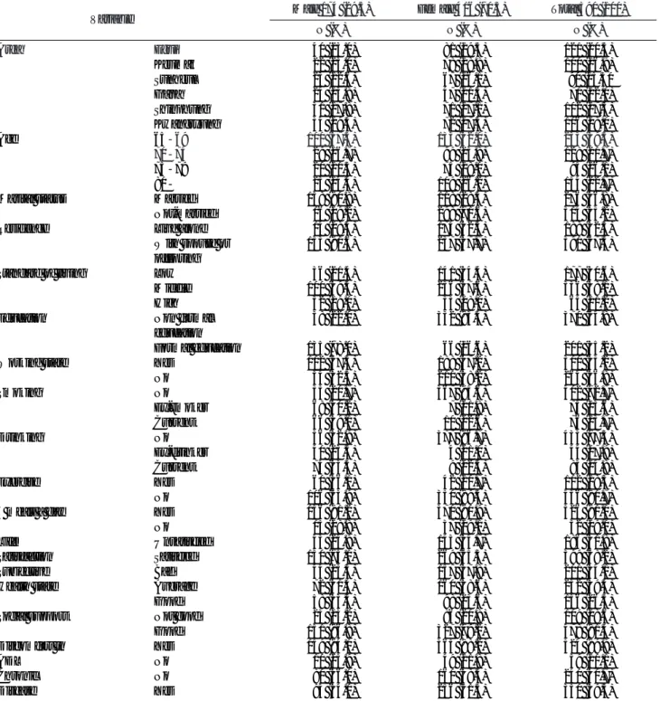 Table 1. General characteristics of subjects