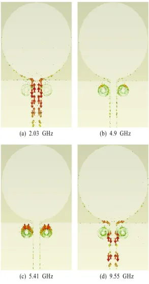 그림  12.  CSRR의 유무에 따른 모의 실험의 이득 결과  Fig.  12.   Simulated  gain  results  for  with  or  without  