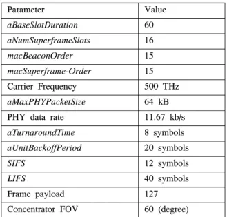 Table 1 .  Parameter  used  in  the  numerical  results