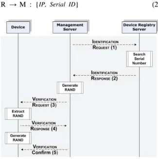 Table 3.  Function  and  procedure  of  management  system