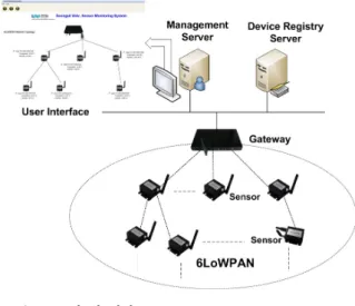 Table 4.  Analysis  of  proposed  management  system