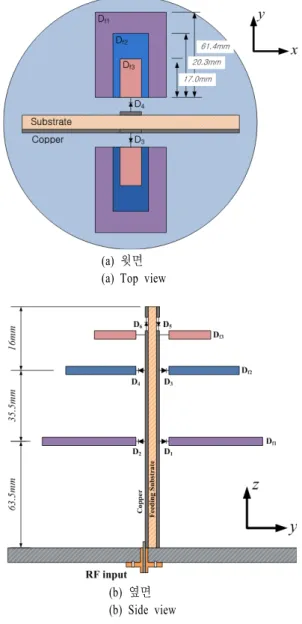 그림  1.  수직 적층형 다이폴 재구성 안테나 구조 Fig.  1.   Configurations  of  vertically  stacked  dipole  