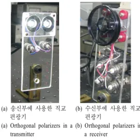 그림  4.  LED  변조에 의한 검출 전압의 변화,  (a)  1개 LED  변조,  1개 PD  검출(수신 대역폭:  80  kHz), (b)  1개 LED  변조,  1개 PD  검출(수신 대역폭: 