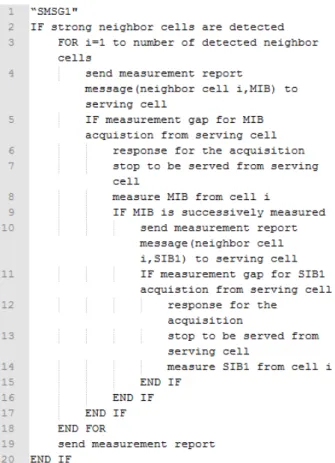 Fig 2 .  The  Pseudocode  of  the  SMSG1  method