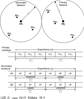 그림 6.  case  IV의 TDMA  예시  Fig. 6.  Example  of  TDMA  in  case  IV.