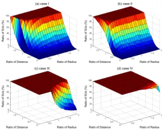 그림 8.  P:Downlink,  S:Uplink  실험결과 Fig. 8.  Results  in  P:Downlink,  S:Uplink.