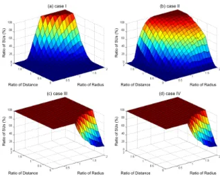 그림 9.  P:Uplink,  S:Downlink  실험결과 Fig. 9.  Results  in  P:Uplink,  S:Downlink.