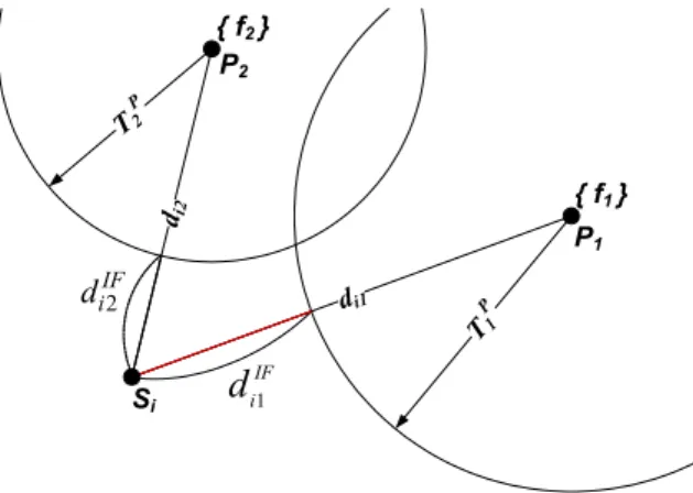 Fig. 1.  Example  of  selection  interference-free  channel.