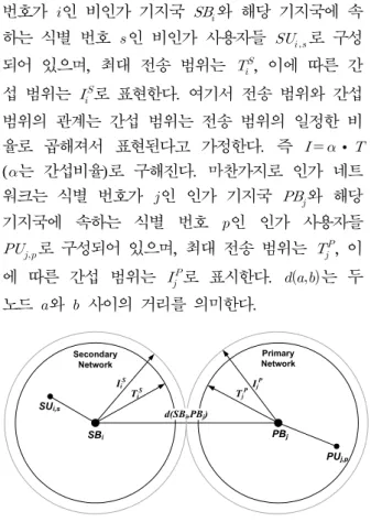 표 1.  uplink/downlink  스케줄 조합에 의한 간섭 대상 정보