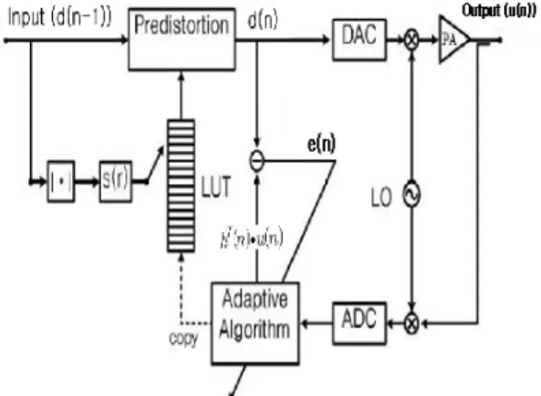 그림  3.  인덱싱 함수 Fig. 3.  Indexing  function.