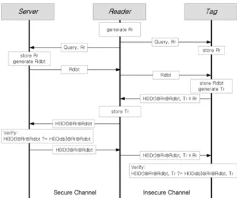 그림 1.  배우식 등이 제안한 NLMAP  프로토콜 Fig. 1.  Woosik  Bae’s  The  NLMAP  Protocol