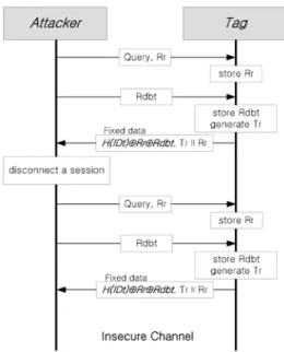 그림 2.  NLMAP  프로토콜의 위치추적 Fig. 2.  Location  Tracking  of  The  NLMAP