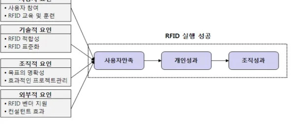 Fig. 2.  Conceptual  research  model