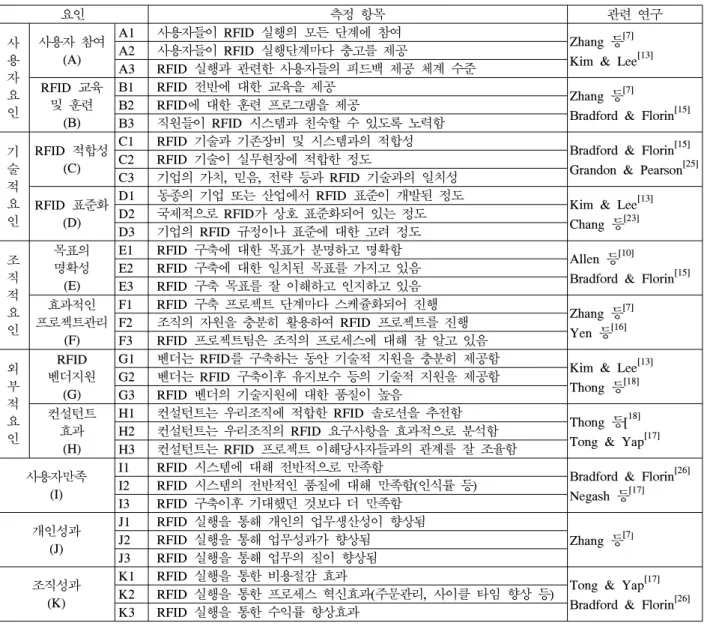 Table 4.  Demographic  characteristics  of  sample