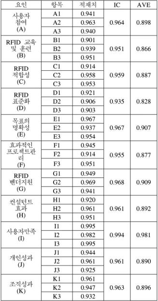 Table 5.  Organizational  characteristics  of  sample