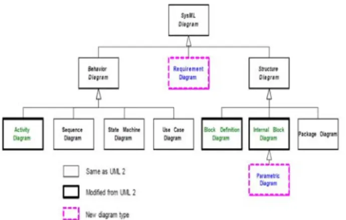 그림 4.  개념설계단계 무인항공기체계 연구 목표 개념도 Fig.  4.  A  diagram  representation  of  research  goals  for  the    conceptual  design  of  UAV   