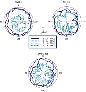 그림  8.  제작된 안테나의 정재파비 측정 Fig. 8.   Measured  VSWR  of  fabricated antenna.