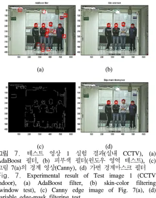 Fig.  6. Test  images  acquired  by  a  CCTV  and  a  smart-phone,  (a)  Test  image  1