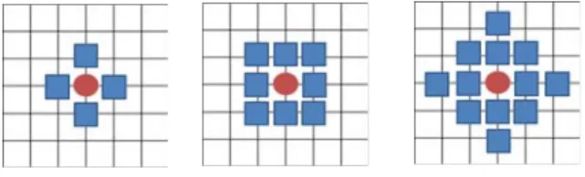 Fig. 3.  Reduction  of  motion  vector  predictors.