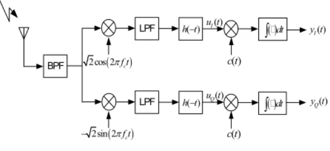 Fig.  2.    A  Simplified  Block  Diagram  of  a  DS-SS  Receiver  employing  BPSK  Modulation  and  BPSK  Spreading  Technique Ⅱ
