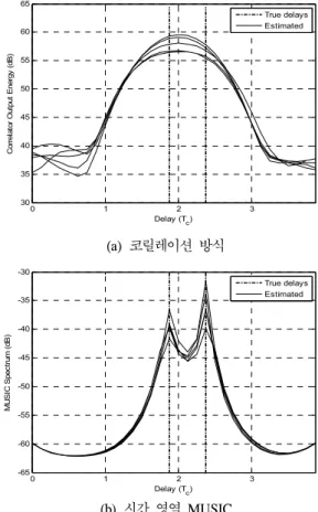 표 1.  ISO/IEC  24730-2.1  물리 계층 파라메타