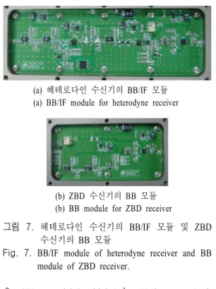 Fig.  6 .  Receiver  block  diagram.