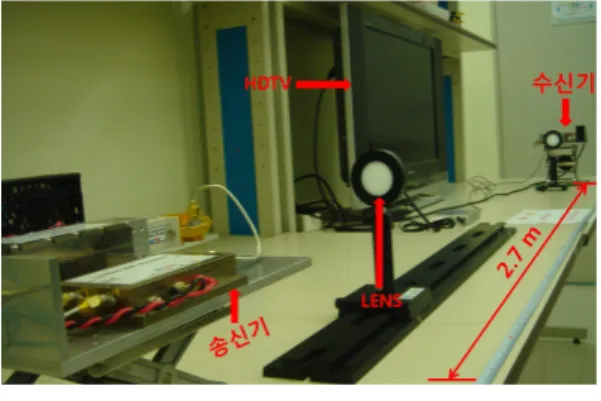 Fig.  8.   Transmitter  and  receiver.