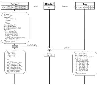Fig. 7.  Server  Authentication  and  Key  Change