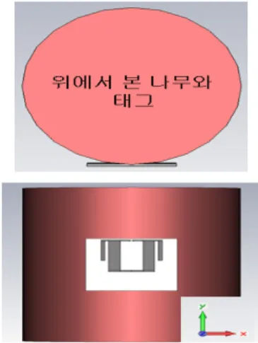 그림  2는  태그  안테나의  설계  형태이다.  루프모 양의  안테나에  양쪽에  안테나의  임피던스를  조절하 기  위하여  스터브  형태로  양쪽에  스트립라인을  두 었다