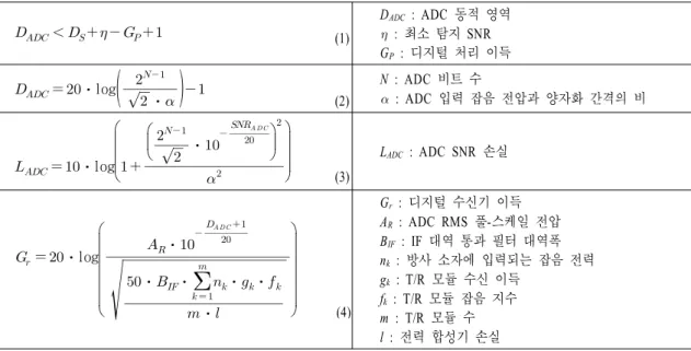 표  2.  디지털 수신기 이득 설정을 위한 공식