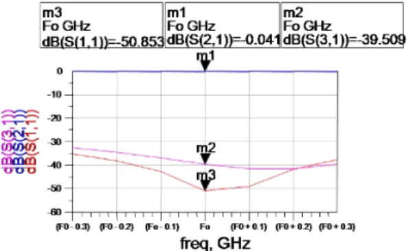 Table  1 .  The  property  of  the  RF  substrate(RT-duroid  6002).  항목 RT-duroid  6002  특성 기판 두께 20  mil(0.508  mm) 유전체 손실 0.0012 열전도 0.6  W/m/°K RF  평균 허용 전력 72.3  W(@12  GHz,  50  Ω  기준) DC  허용 전력 3.54A(97  Ω  기준)   ‧    ‧  ‧ ∆   ‧  (3) 여