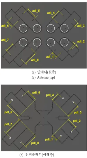 Fig. 3 .  90°  phase  delay  line  in  two  layers.   