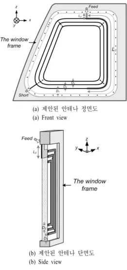 그림  1 .  제안된 글래스 안테나 형상