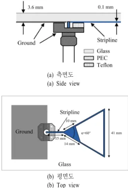 Fig.  2.  The  feeding  method  of  a  commercial  glass  an- an-tenna.
