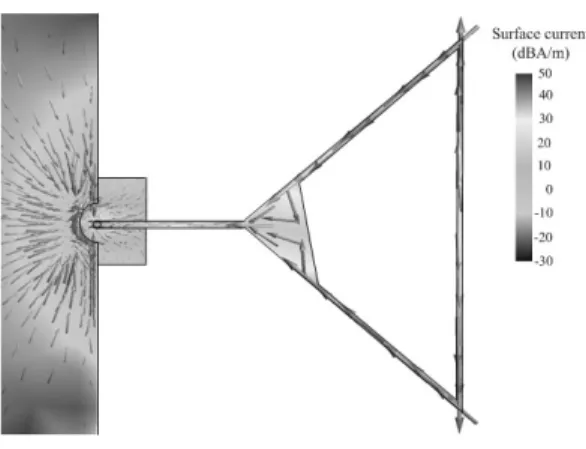 그림  12 .  최적 설계된 WiBro  안테나의 전류 분포 Fig.  12.  The  surface  current  of  the  optimized  WiBro 