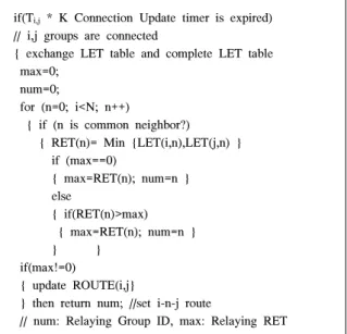 그림 6.  Virtual  LET와 중계 그룹 선정 Fig. 6.  Relay  group  selection  using  virtual  LET