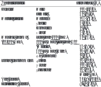 Table 2. Associations between Sociodemographic characteristics and Patients’delay time 