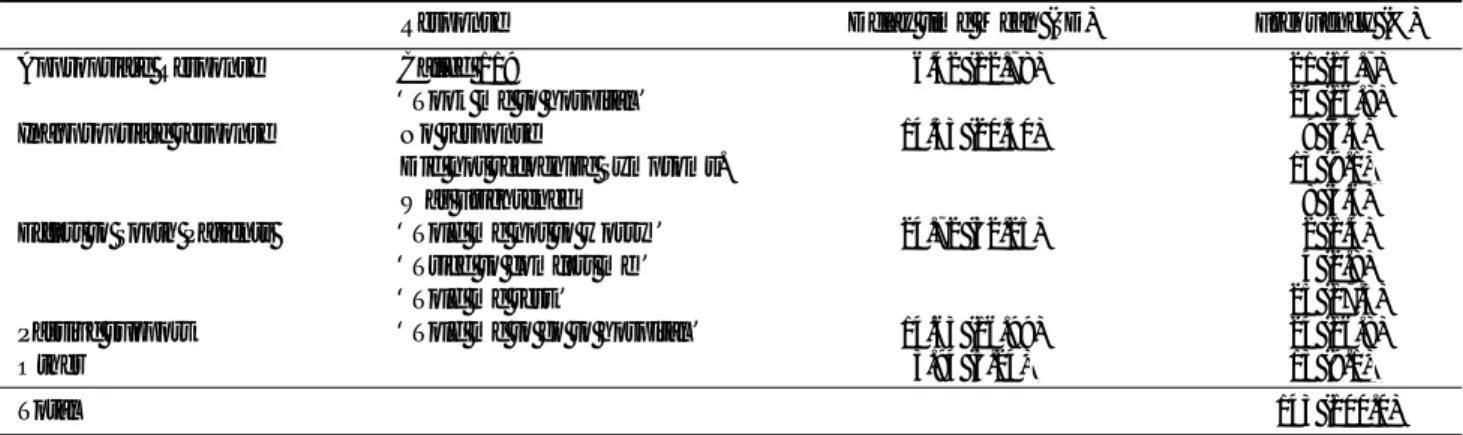 Table 9. Perceived Origin of Symptoms         (N=141)