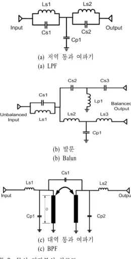 Fig.  1 .  Block  diagram  of  RF  transceiver  module  for  2.4  GHz  band  communication  system