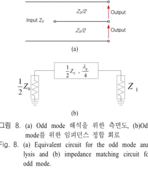Fig. 8.   (a)  Equivalent  circuit  for  the  odd  mode  ana- ana-lysis  and  (b)  impedance  matching  circuit  for  odd  mode.