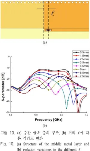 Fig. 11.  Insertion  loss,  return  loss,  and  isolation  of  the  proposed  HMSIW  balanced  filter.